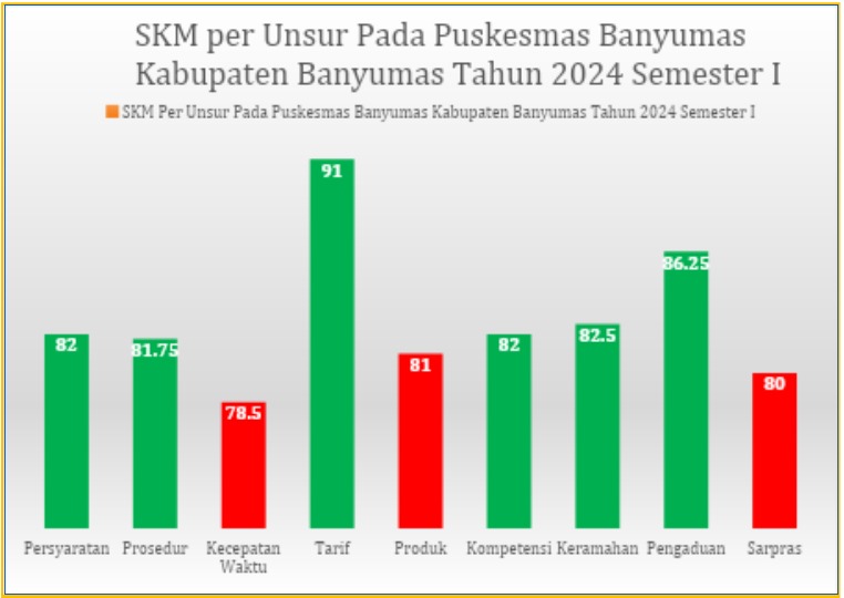 hasil survey kepuasan masyarakat